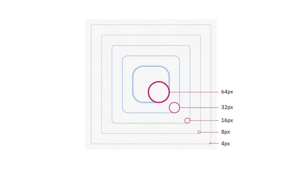 recommended rounded corner radii recommended rounded corner radii