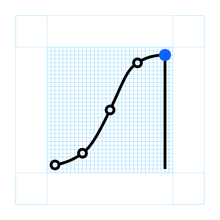 Standard grid Standard grid