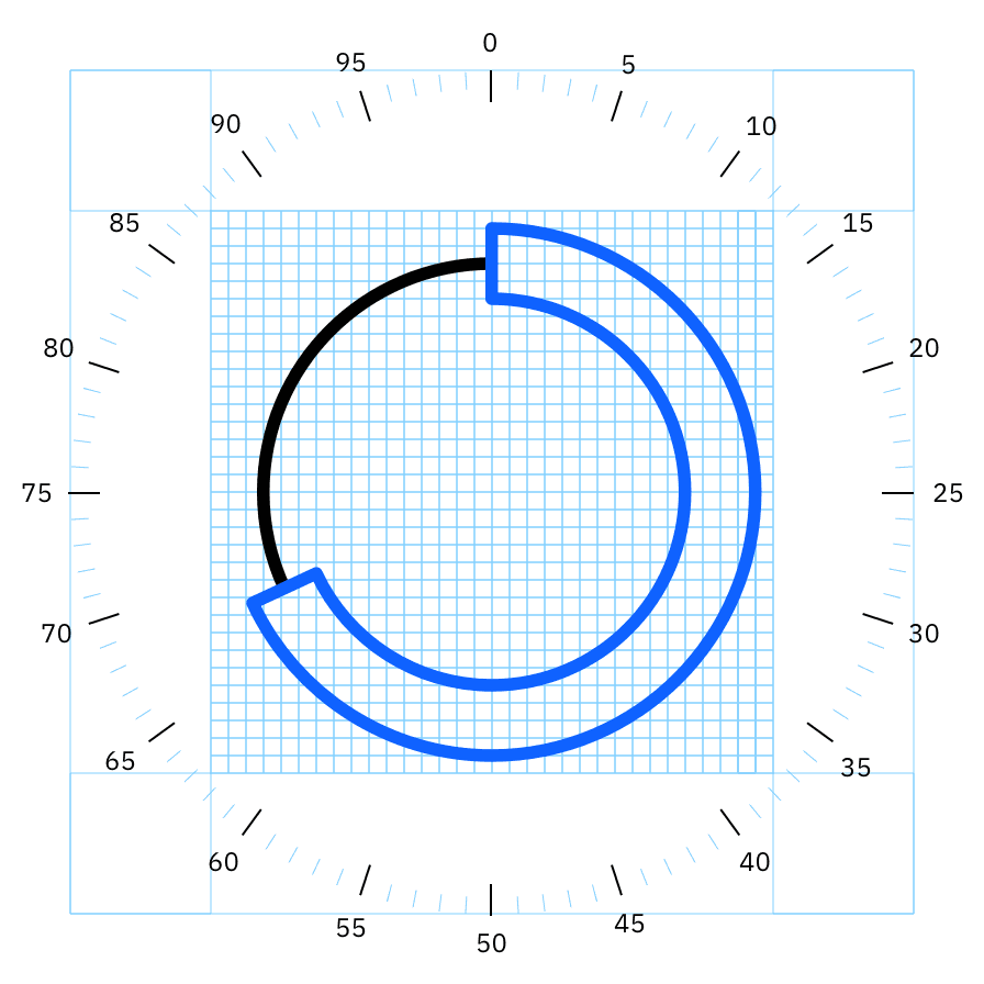 Radial grid Radial grid