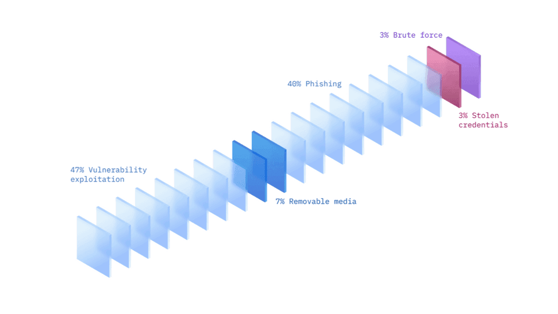 illustration of security attack surfaces illustration of security attack surfaces