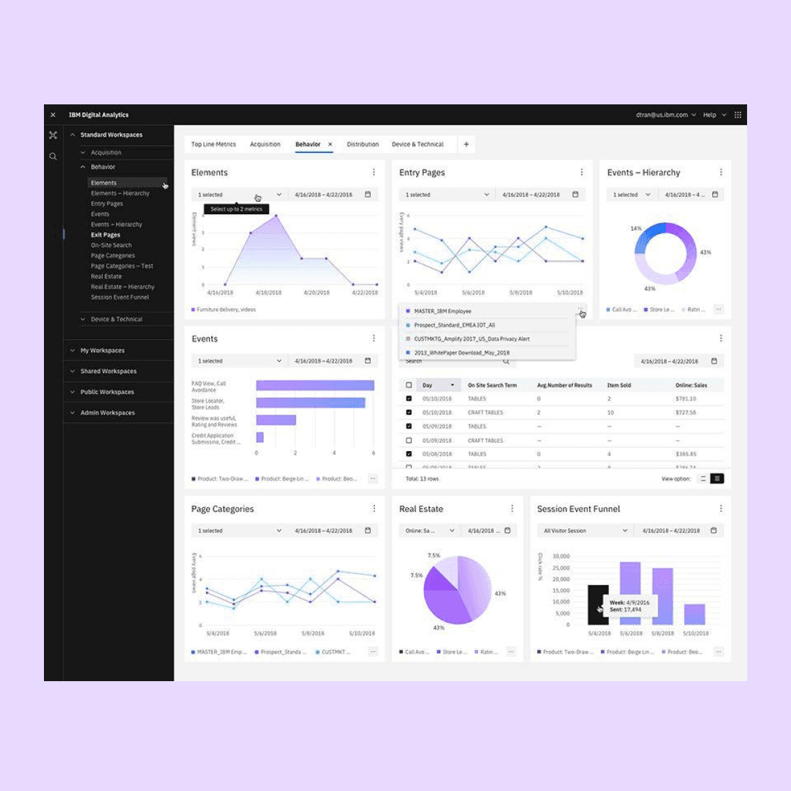 IBM Digital Analytics product dashboard IBM Digital Analytics product dashboard