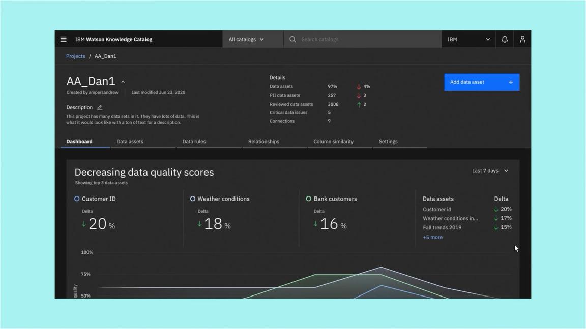 IBM Knowledge Catalog product demo IBM Knowledge Catalog product demo