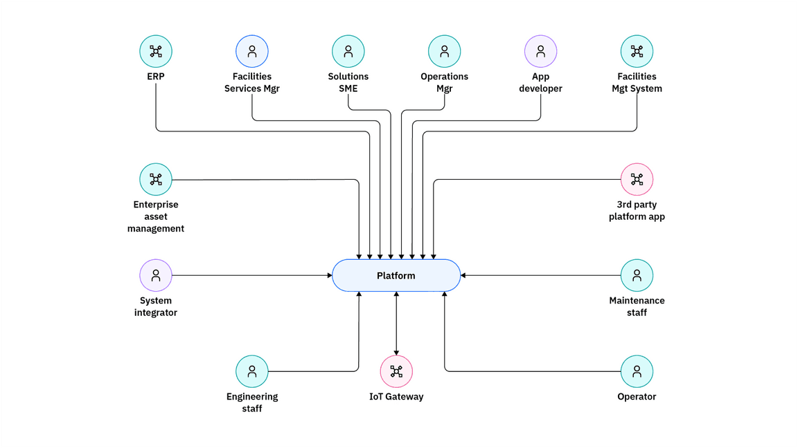 sample technical diagram sample technical diagram