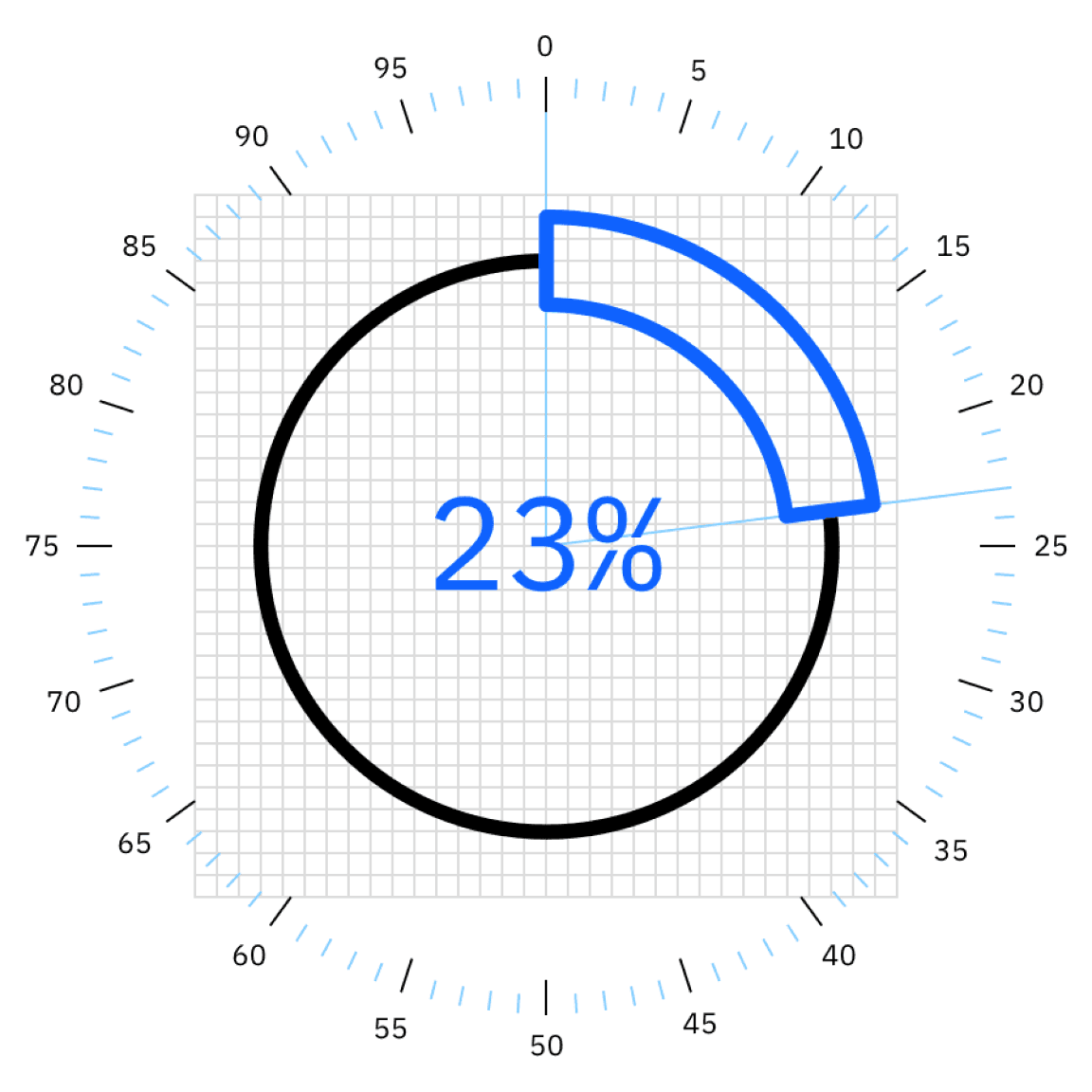 infogram on radial grid infogram on radial grid