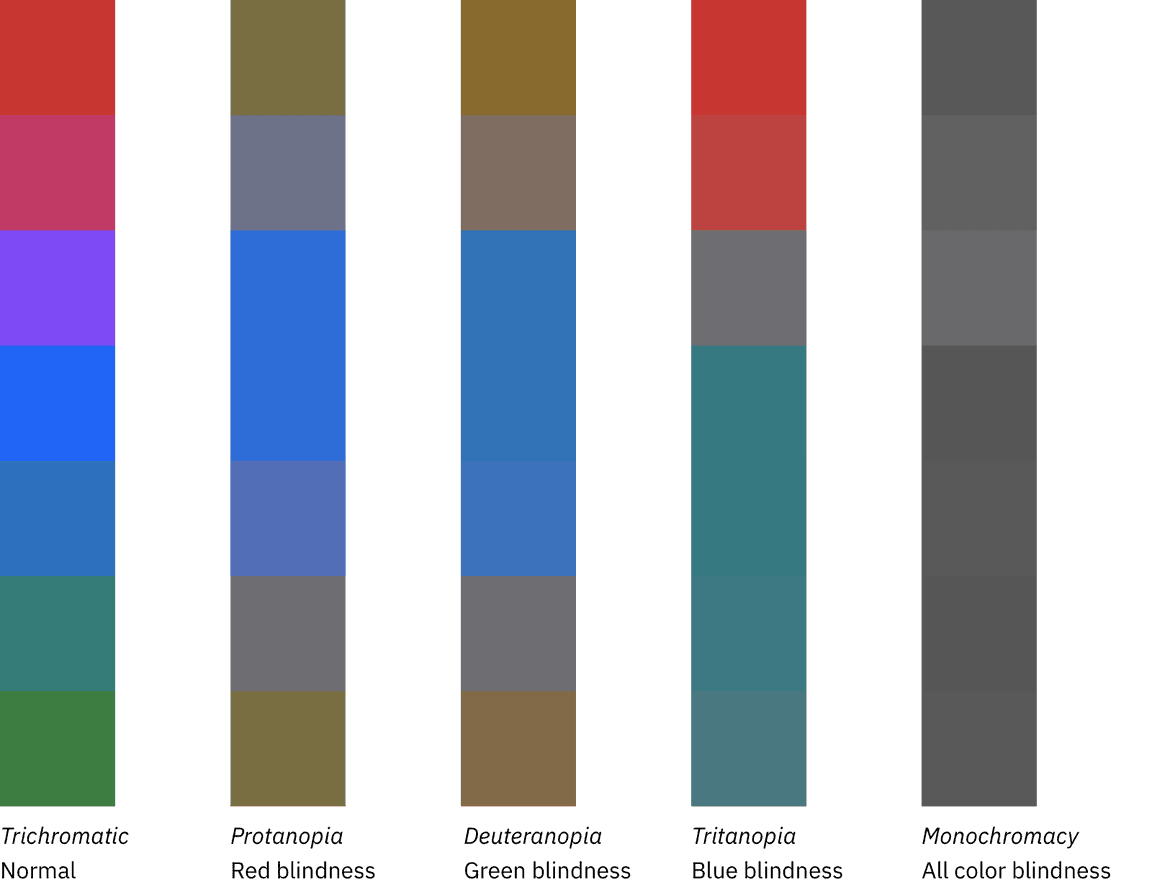 color blindness graphic color blindness graphic