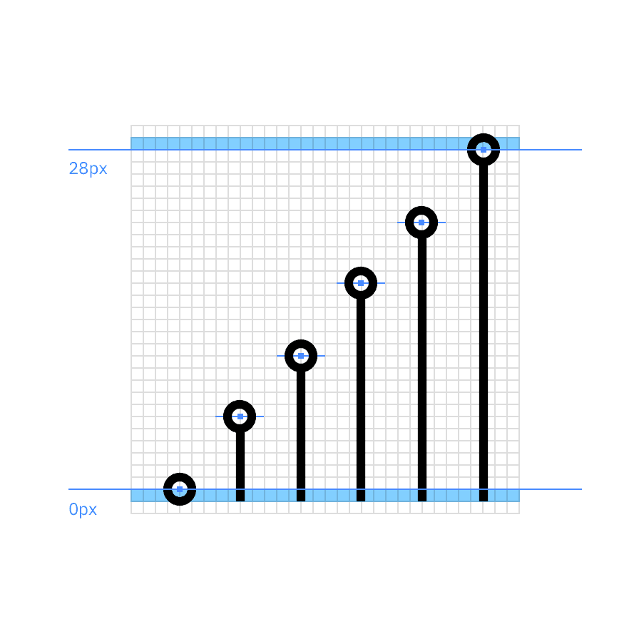 Approximated data Approximated data