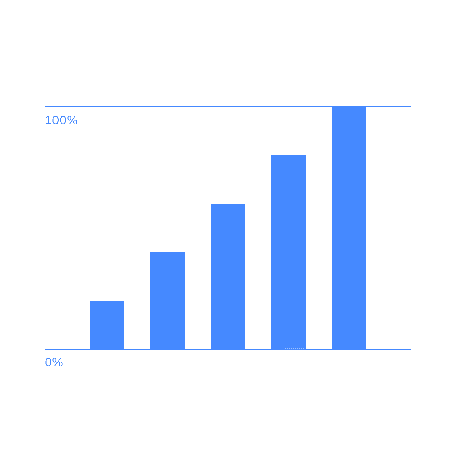 Raw data Raw data